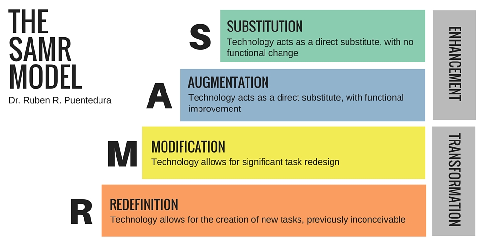 The_SAMR_Model